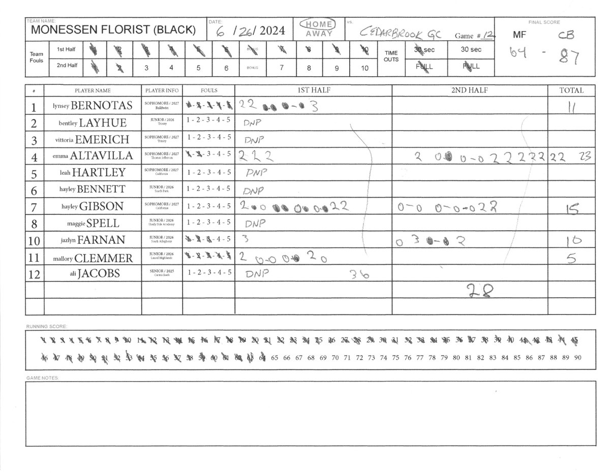 Steel City Summer Basketball League tweet media