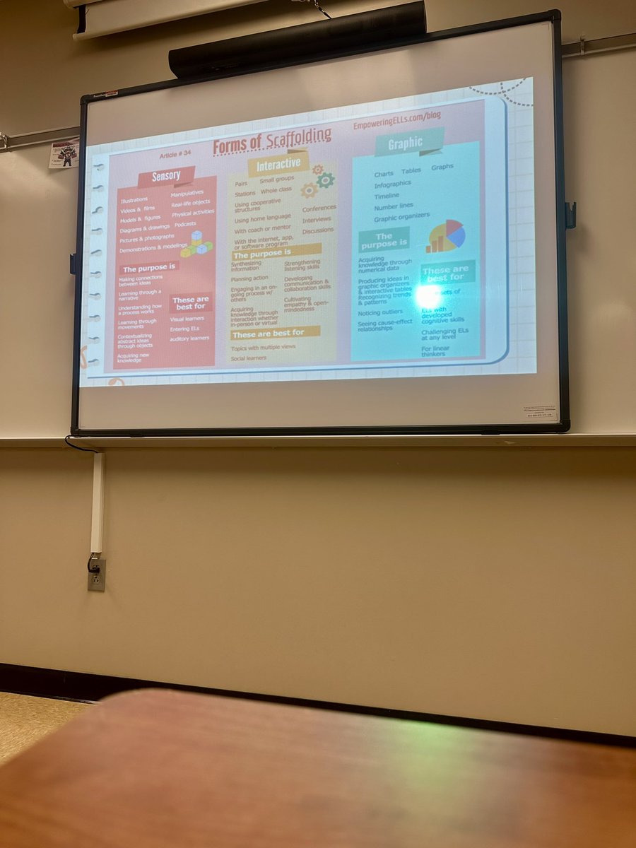 DominguezLlenis's tweet image. 🌟📚Wonderful day spent learning from dedicated district specialists and educators on the The Three Big Ideas of PLCs to support teachers and students! #PLCConference #PISDProud