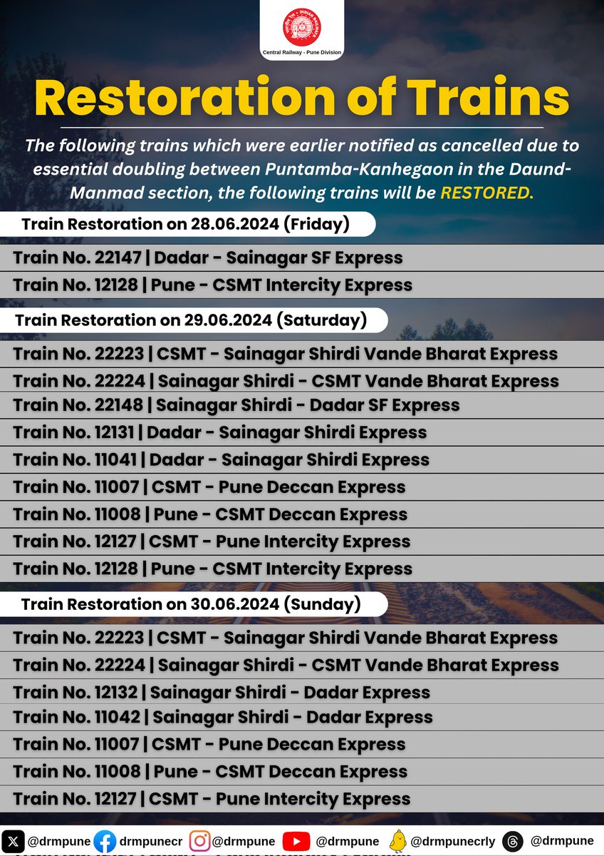 drmpune's tweet image. 🚉RESTORATION OF TRAINS

🚆Due to essential doubling work between Puntamba-Kanhegaon in the Daund-Manmad section, the following trains previously notified as cancelled will be RESTORED.

Stay tuned for updates on schedules and services.

#CentralRailway
#PuneDivision
#TrainUpdate