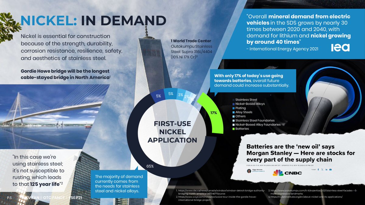 FirstAtlanticNi's tweet photo. #Nickel in #NYC: From the Chrysler Building (1930) to @OneWTC, Stainless Steel proves its worth. Durable, strong, corrosion-resistant—built to last. First Atlantic Nickel $FAN.V 🇨🇦 $FANCF 🇺🇸 $P21 🇩🇪 is leading the charge to secure North America's #CriticalMineral nickel for landmarks, EV batteries & Clean Energy infrastructure. Visit our Website to learn more https://t.co/rlqj5iBXoU

#NickelStocks #CriticalMinerals #MiningStocks #BatteryMetals #EVMinerals #NickelMining #MiningInvestment #GreenMetals #ResourceStocks
#CommodityStocks #StainlessSteel