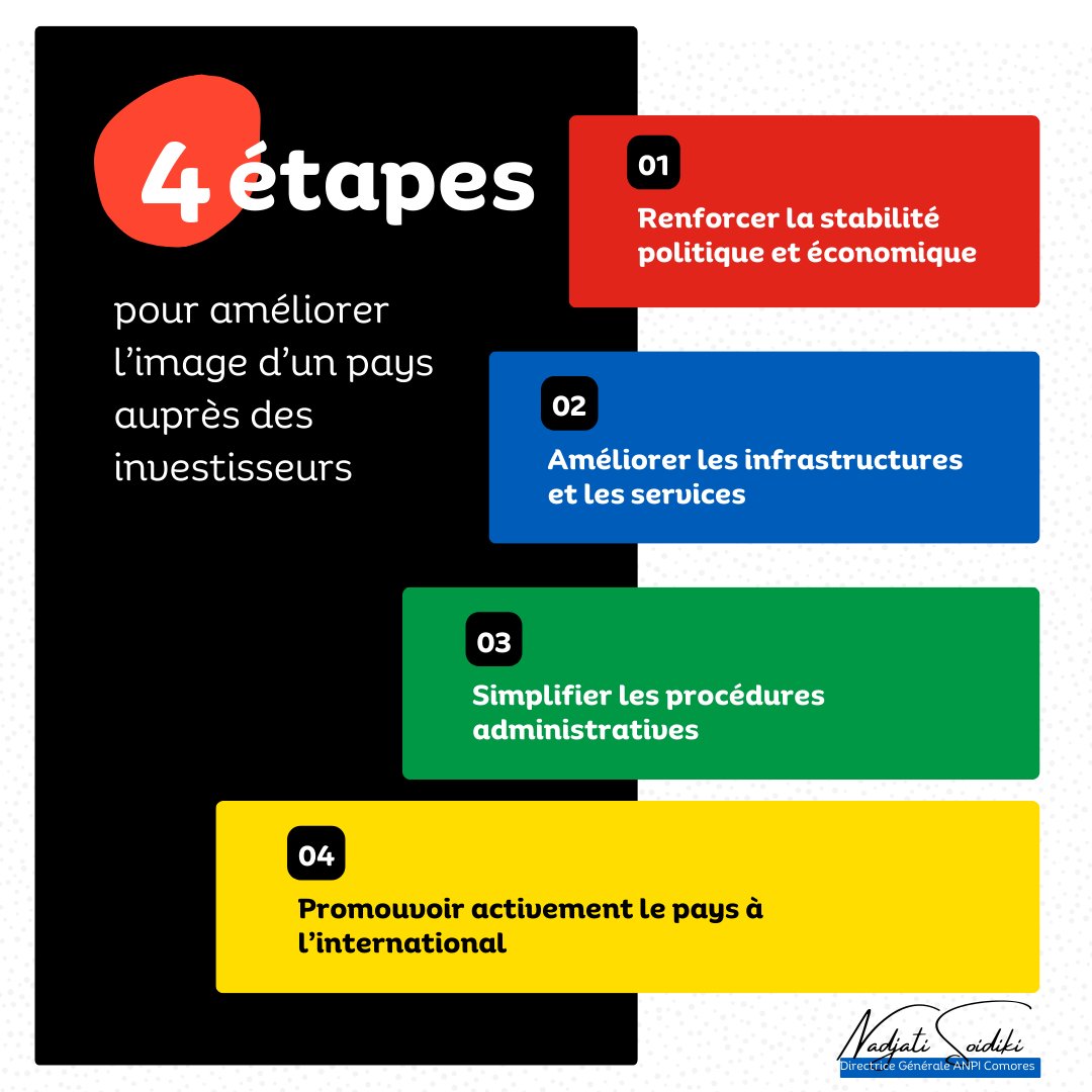 🌍 4 étapes pour attirer les investisseurs :

1. 💼 Stabilité 
2. 🏗️ Infrastructures 
3. 📝 Simplification administrative
4. 🌐 Promotion internationale 

#Investissement #DéveloppementDurable #Économie #ANPIComores