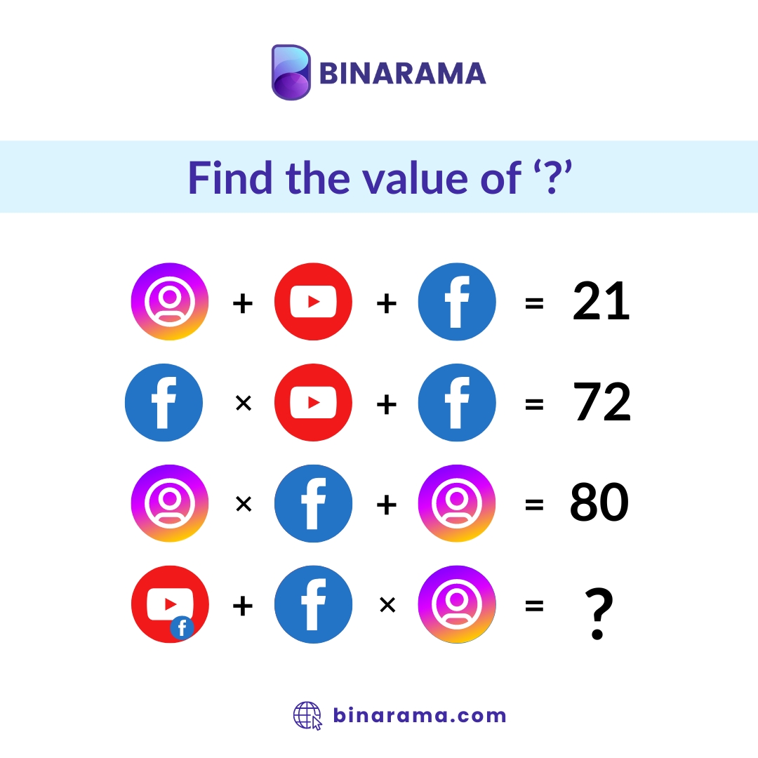 Can You Solve This? 🤔
Challenge your mind and test your skills! 🧠🔍
Do comment -
'
'
'
#BrainTeaser #puzzlegame #braintest #game #solve #skilltest #PuzzleTime #MindGames #Solution