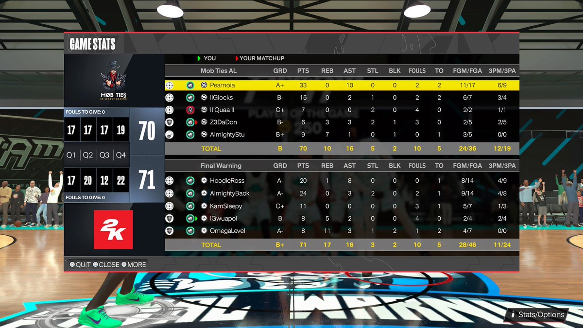 Final Warning (@finalwarning2k) on Twitter photo GGs to <a href="/Pearnoia_/">UาNาCา ๐ซ๐ผ๐ธโ</a> and Co. as we sweep and win the <a href="/LOAeSports/">League Of Athletes</a> Open Finals ๐
PG: <a href="/xHoodieRoss/">๐ท๏ธ</a>
SG: <a href="/AlmightyGR/">Almightyback</a>
SF: <a href="/kamSlama/">Kam</a>
PF: <a href="/lGwuapol/">๐ช</a>
C: <a href="/Banteezyx/">Weapon X</a>
<a href="/iNetworkSports/">iNetwork</a> <a href="/2kCompGames/">Jelani Mitchell</a> <a href="/yeynotgaming/">LVI YEY</a> @youFamousEnough GGs to <a href="/Pearnoia_/">UาNาCา ๐ซ๐ผ๐ธโ</a> and Co. as we sweep and win the <a href="/LOAeSports/">League Of Athletes</a> Open Finals ๐
PG: <a href="/xHoodieRoss/">๐ท๏ธ</a>
SG: <a href="/AlmightyGR/">Almightyback</a>
SF: <a href="/kamSlama/">Kam</a>
PF: <a href="/lGwuapol/">๐ช</a>
C: <a href="/Banteezyx/">Weapon X</a>
<a href="/iNetworkSports/">iNetwork</a> <a href="/2kCompGames/">Jelani Mitchell</a> <a href="/yeynotgaming/">LVI YEY</a> @youFamousEnough