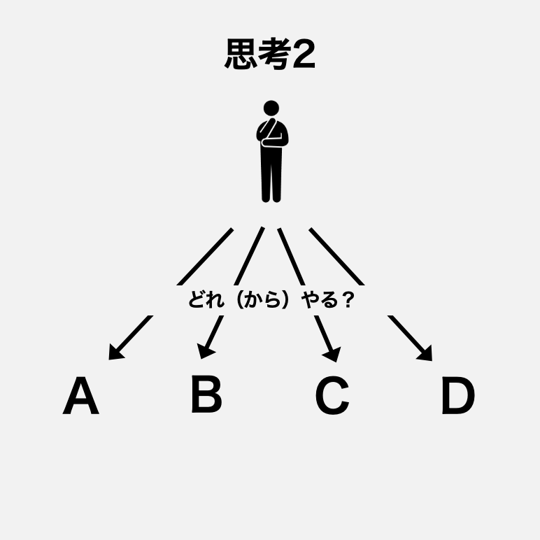 端的でシンプルだけれど、奥深さを感じる指摘です。
「効率を考えてやるかやらないかを決める」「効率を考えてどれをやるかを決める」は、思考1、思考2の違いなのだと、しばらく考えて理解しました。
