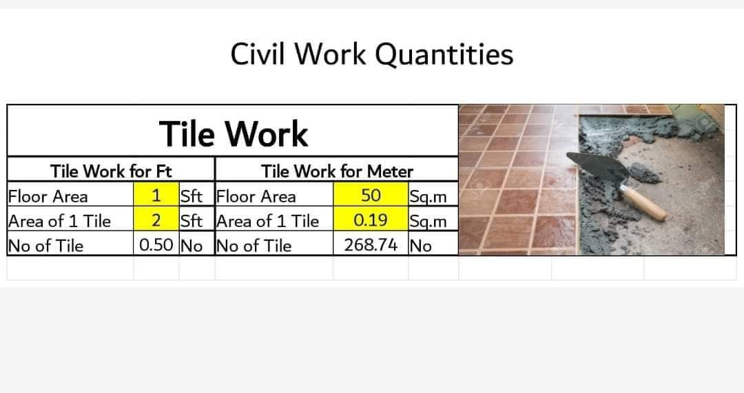 AcademyTraskill's tweet photo. شيت إكسيل جديد 
Civil Works Quantities 
سيتم إرساله في أقرب وقت بإذن الله 
#Experts_Traskill https://t.co/CnZglRkfTt