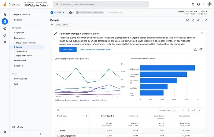 weplash's tweet photo. Google está dándole un upgrade a Google Analytics con una dosis de AI. 

Google Analytics 4 (que será la única opción a partir de este 1.º de julio) incluirá nuevas funciones AI que te dará insights para que tomes mejores decisiones con tus campañas.

🤓 https://t.co/be5YxTNwzA