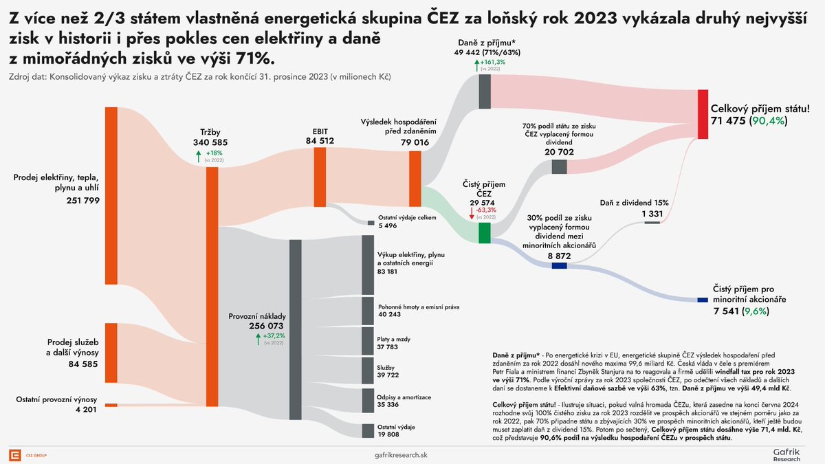 Když si ČEZký stát počíná jako bandita, převedeno do grafiky...

Speciálně pro <a href="/pavelsafr/">Pavel Šafr</a>