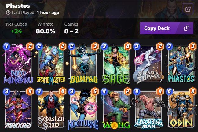 SuperTechGod's tweet photo. Played 2 #Phastos decks with some great Win Rates with 10 games in #MARVELSNAP!
Surfer and Thanos Decks.
Using Domino to keep cards I want to get the buffs in the deck and a card to destroy with Nico to draw cards on T2 in the hope of getting Phastos on T3. Then GrandMaster it on T4.