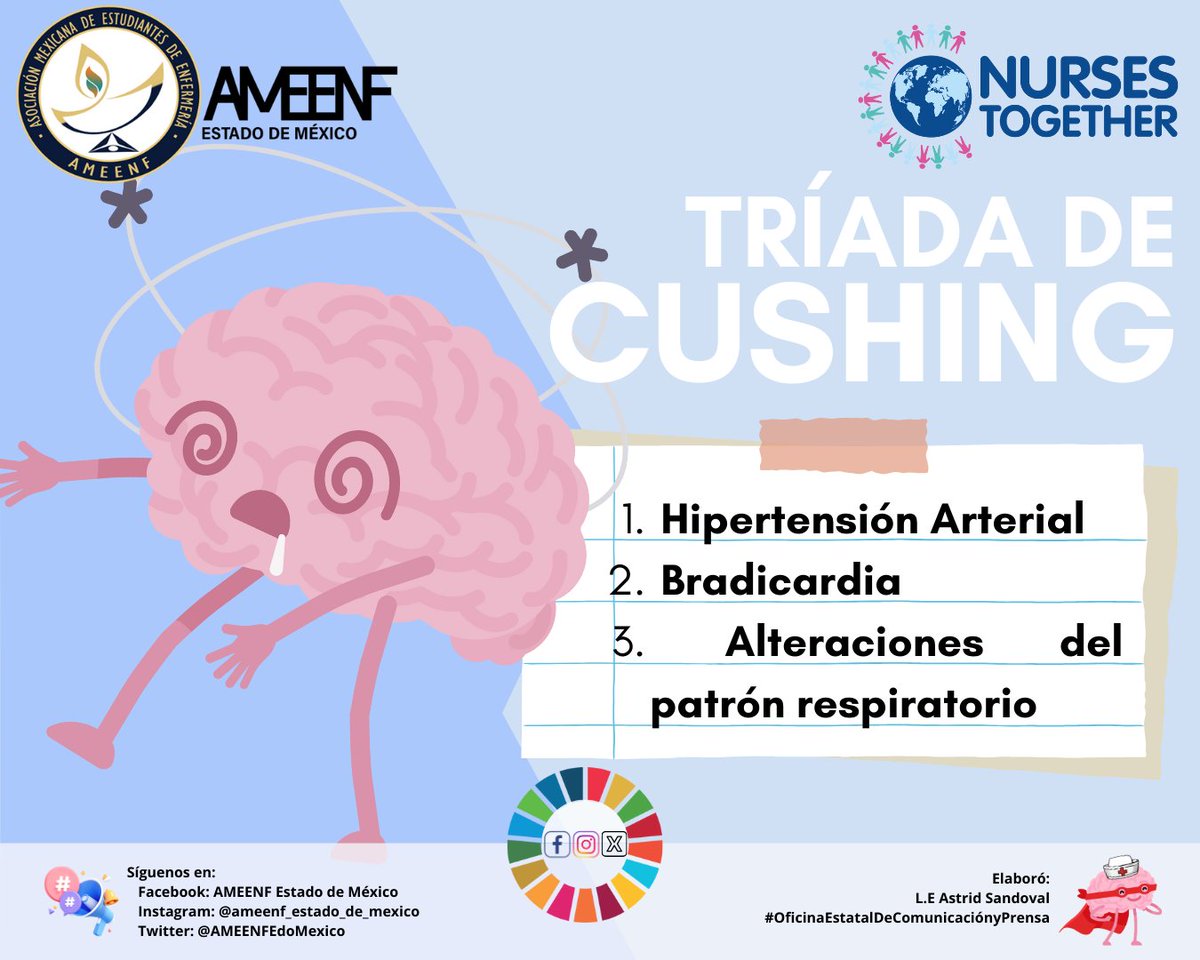 AMEENFEdoMexico's tweet photo. ✨ | Triada de Cushing | ✨🙅‍♀️🥵

Es indicativa a hipertensión endocraneana.

#OficinaEstatalDeComunicaciónyPrensa

📱💻Síguenos en:
🌐 Facebook: https://t.co/iBbOyASlG8
🌐 Instagram: https://t.co/2NJiZnIh35 https://t.co/pXO2dHskT1