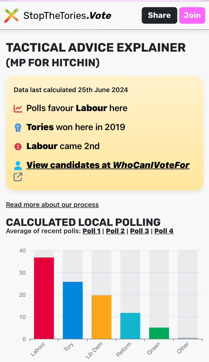 John Hayes 💙 (@jh66111) on Twitter photo #Hitchin There is only one way to remove our Tory MP. Vote <a href="/alistrathern/">Alistair Strathern</a> <a href="/Hitchin_Labour/">Hitchin Labour Party</a> #Hitchin There is only one way to remove our Tory MP. Vote <a href="/alistrathern/">Alistair Strathern</a> <a href="/Hitchin_Labour/">Hitchin Labour Party</a>