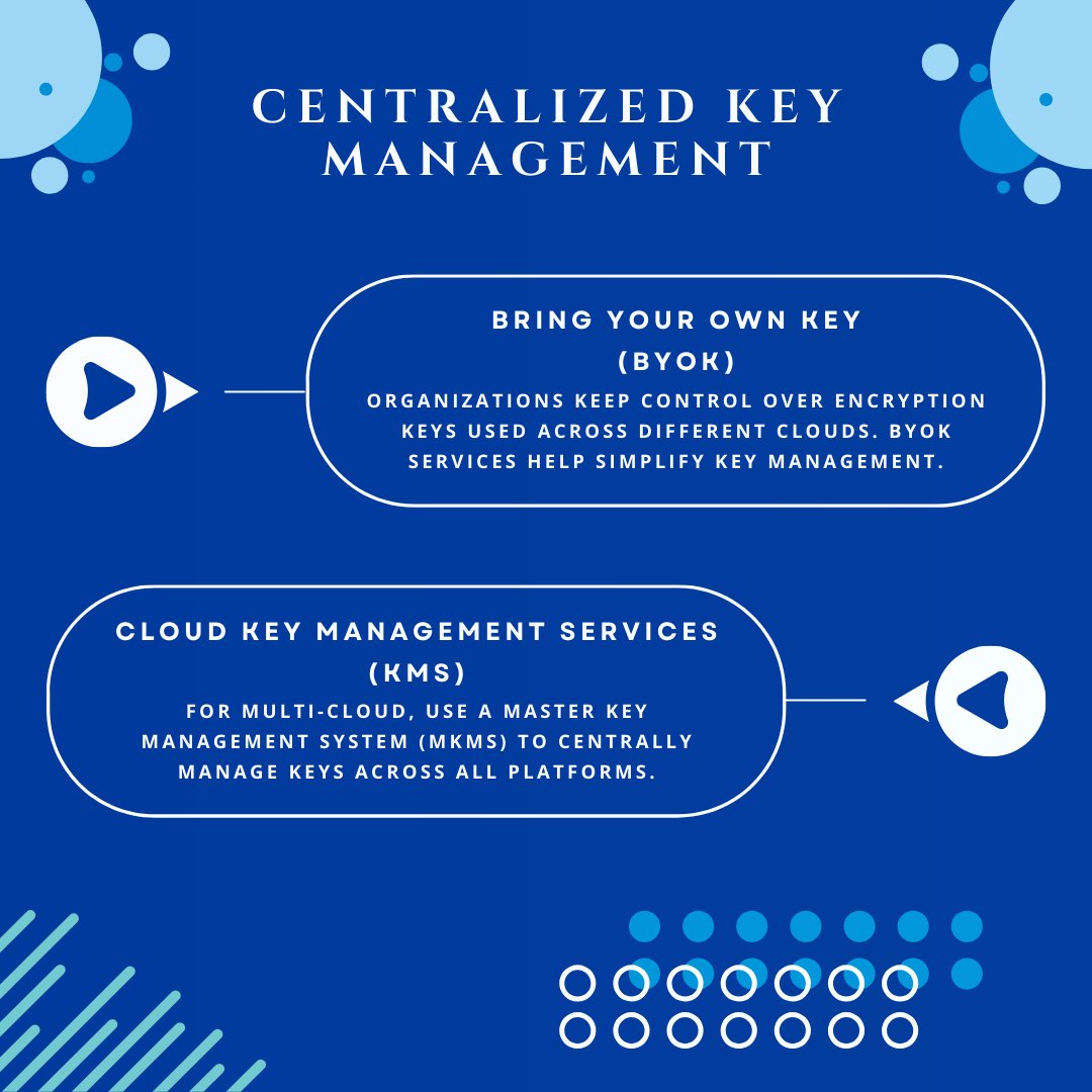 FadaCloud's tweet image. Solutions for Data Encryption in Cloud Platforms.

#CloudEncryption
#DataSecurity
#BYOK
#KeyManagement
#CloudKMS
#TransparentDataEncryption
#FormatPreservingEncryption
#DataMasking
#Tokenization
#APIEncryption
#CloudSecurity
#DataPrivacyDay
#encryptionmethod
#fadacloud