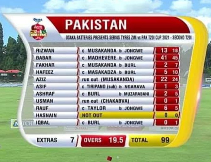 India 🇮🇳 Squad vs Pakistan 🇵🇰 Squad on Zimbabwe Tour 👀

That's how you (🇮🇳) nurture Young Talent and that's why India is way ahead of Pakistan right now in every aspect of Cricket 🤐

Famous 99 all out for 🇵🇰 also came on Zimbabwe Tour 2021 😮

#INDvsZIM #INDvsENG