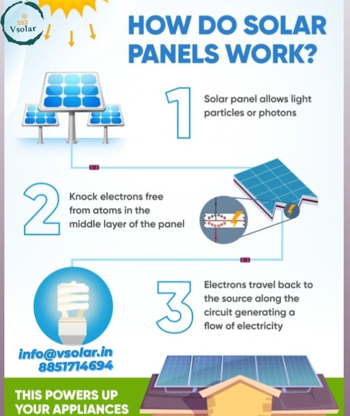 Buy solar panel today save energy for tomorrow.
info@vsolar.in 8851714694