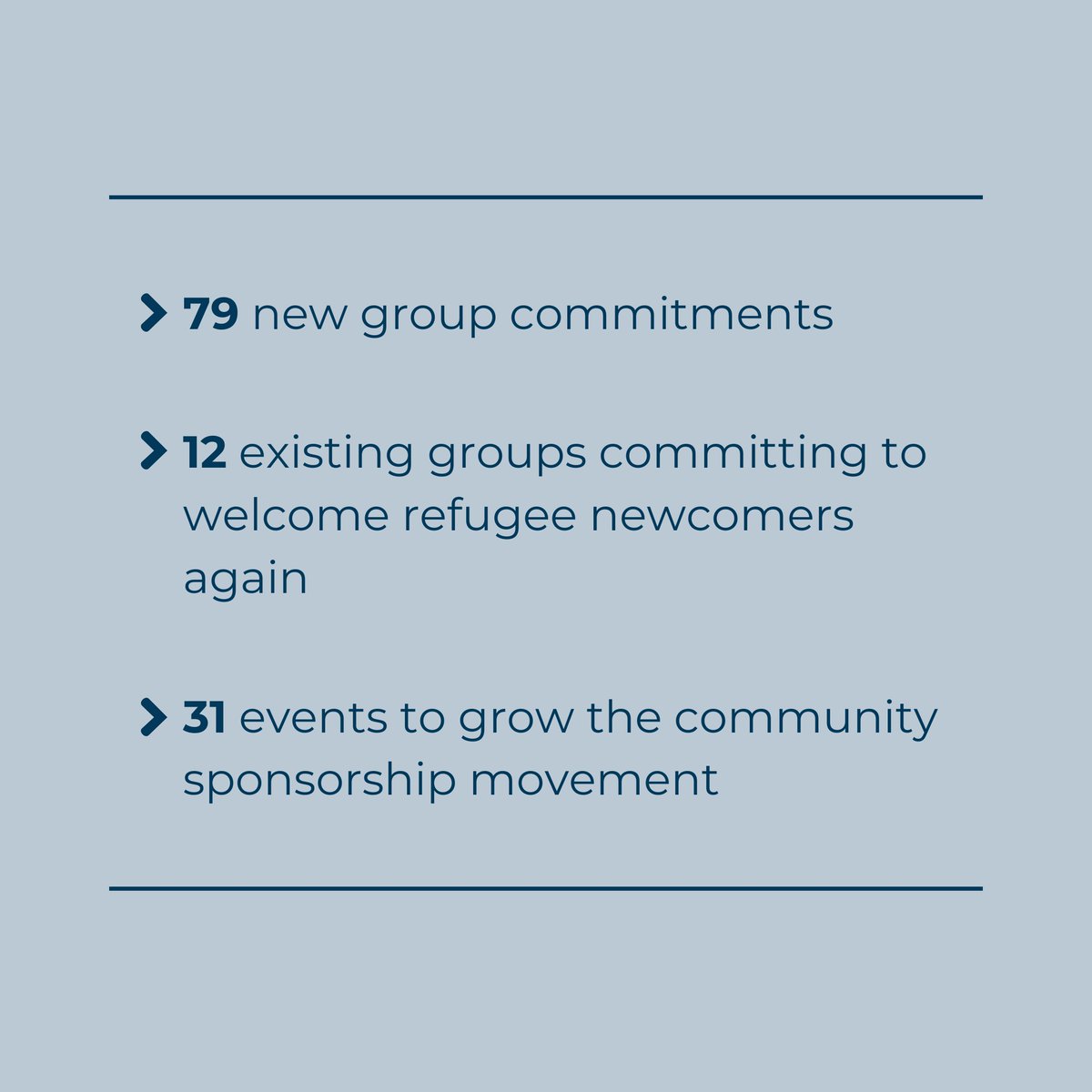 Community Refugee Sponsorship Australia tweet media
