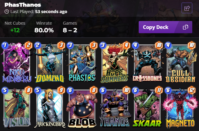 SuperTechGod's tweet photo. Played 2 #Phastos decks with some great Win Rates with 10 games in #MARVELSNAP!
Surfer and Thanos Decks.
Using Domino to keep cards I want to get the buffs in the deck and a card to destroy with Nico to draw cards on T2 in the hope of getting Phastos on T3. Then GrandMaster it on T4.