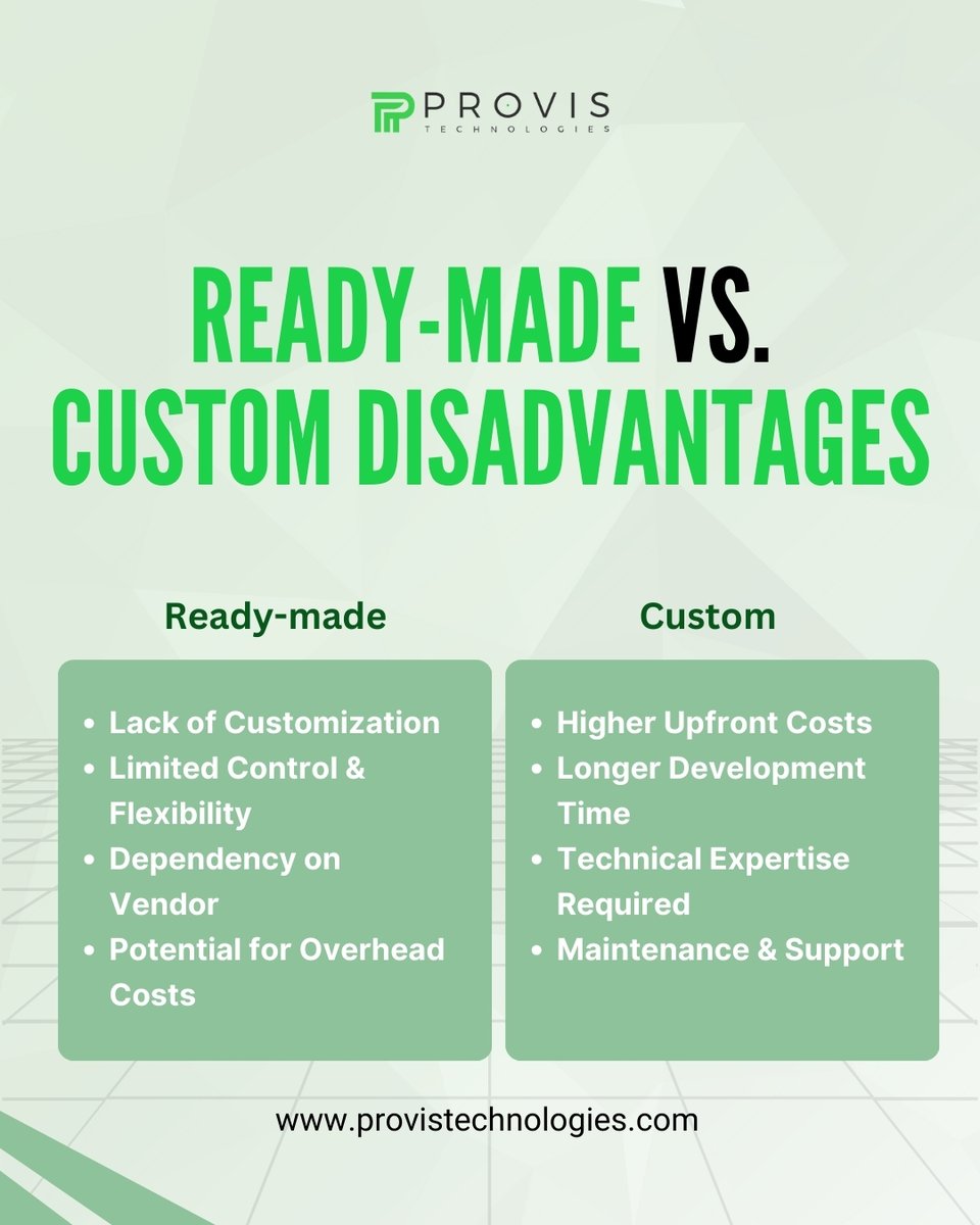 Provis Technologies Private Limited tweet media