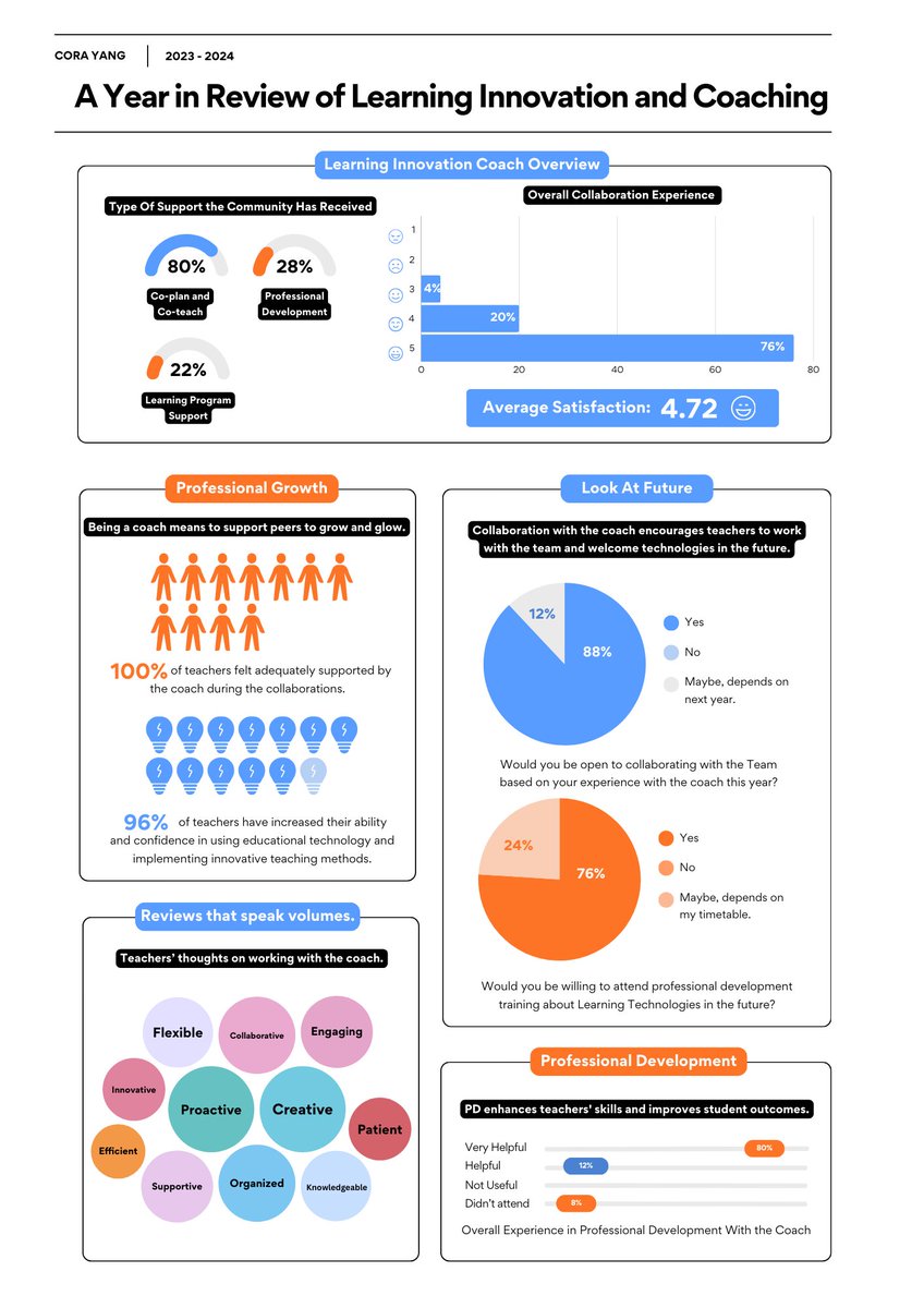 Cora Yang tweet media