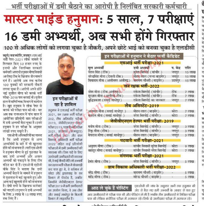 #MasterMind हनुमान । बेरोजगारों की खुशियों के दुश्मन