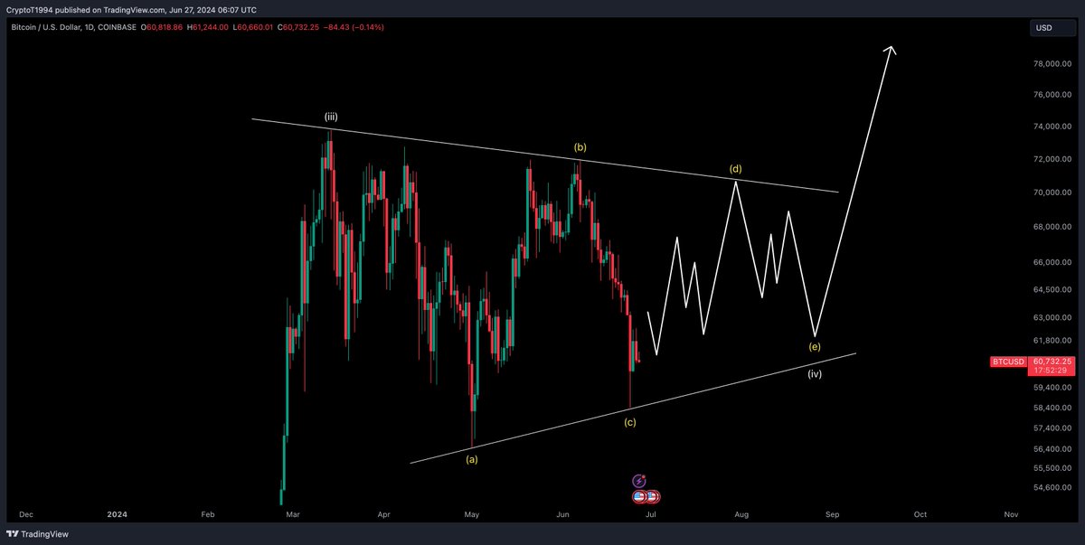 Crypto Tony tweet media