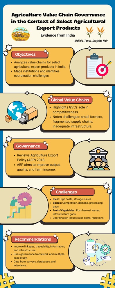 ISECBengaluru's tweet image. 𝐈𝐒𝐄𝐂 𝐖𝐨𝐫𝐤𝐢𝐧𝐠 𝐏𝐚𝐩𝐞𝐫 𝐒𝐞𝐫𝐢𝐞𝐬

Agriculture Value Chain Governance in the Context of Select Agricultural Export Products – Evidence from India

Authors: Malini L Tantri and Sanjukta Nair
#agriculture #AgriculturalExports #smallscalefarming #AEP #ISEC