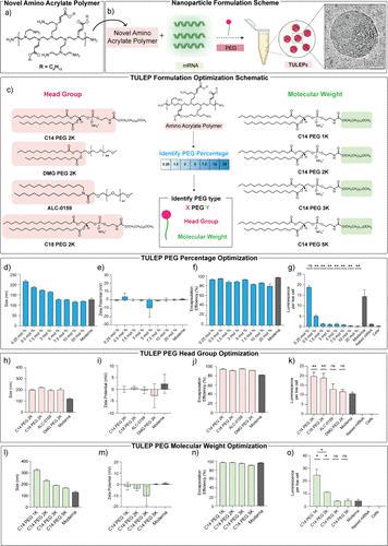 <a href="/TheFentonLab/">Owen S. Fenton</a> has a new publication out in <a href="/J_A_C_S/">J. Am. Chem. Soc.</a> 

"A Lung-Expressing mRNA Delivery Platform with Tunable Activity in Hypoxic Environments"
pubs.acs.org/doi/10.1021/ja…

Congrats to Palas Tiwade on the new first author paper!

<a href="/UNCPharmacy/">UNC Pharmacy</a>