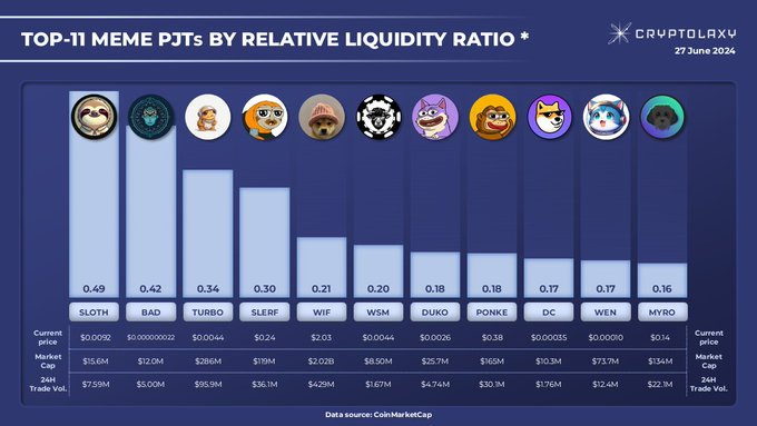 SlothsSlot33615's tweet photo. SLOTH - @SlothanaCoin - https://t.co/yKdejyhlX7 - WE KNOW WHAT WE HOLD! No extra created pictures need here. Sloth will melt faces and maybe even the moon. Get in and pack your bags before we GO! https://t.co/Q6nDMMWQJn