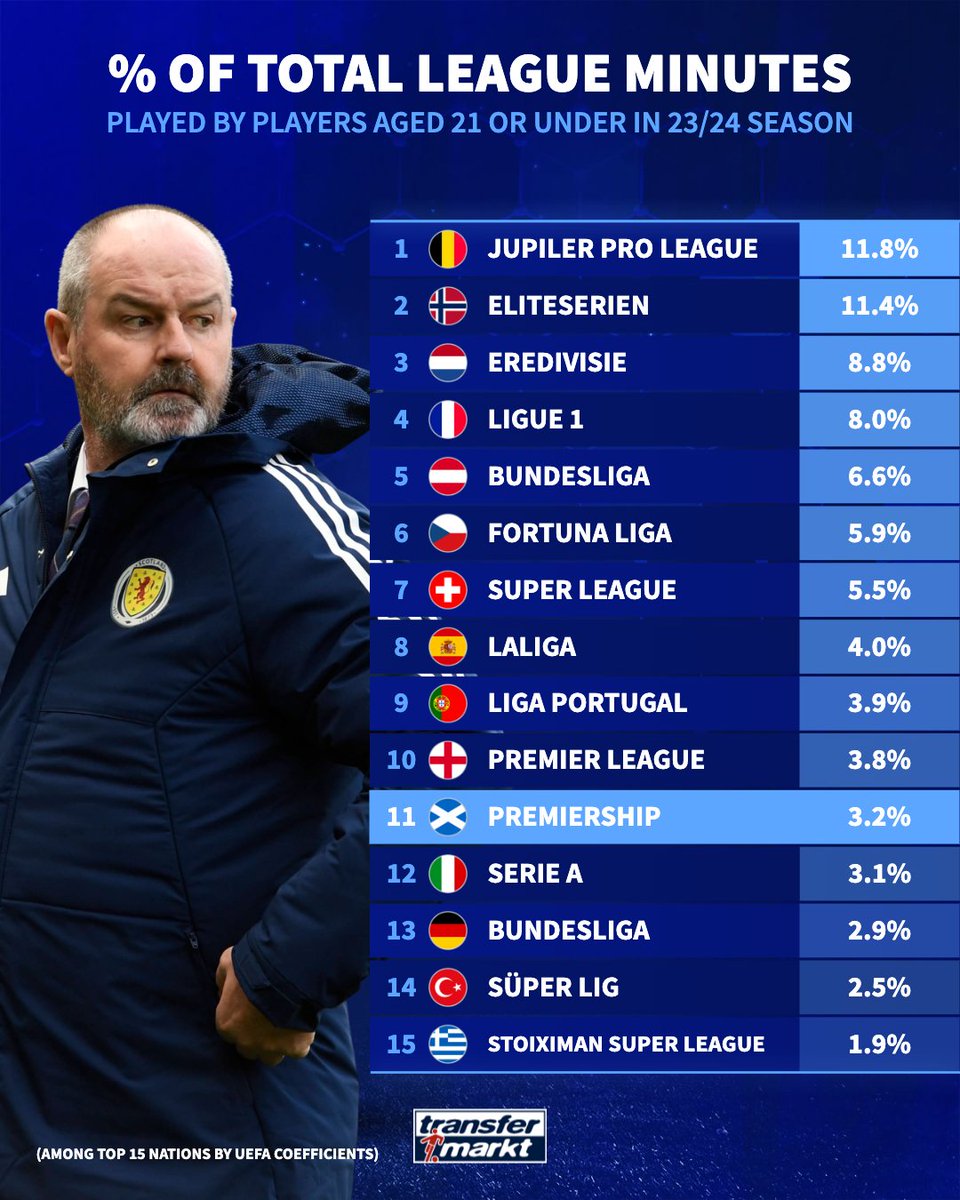 Belgian Football Stats tweet media