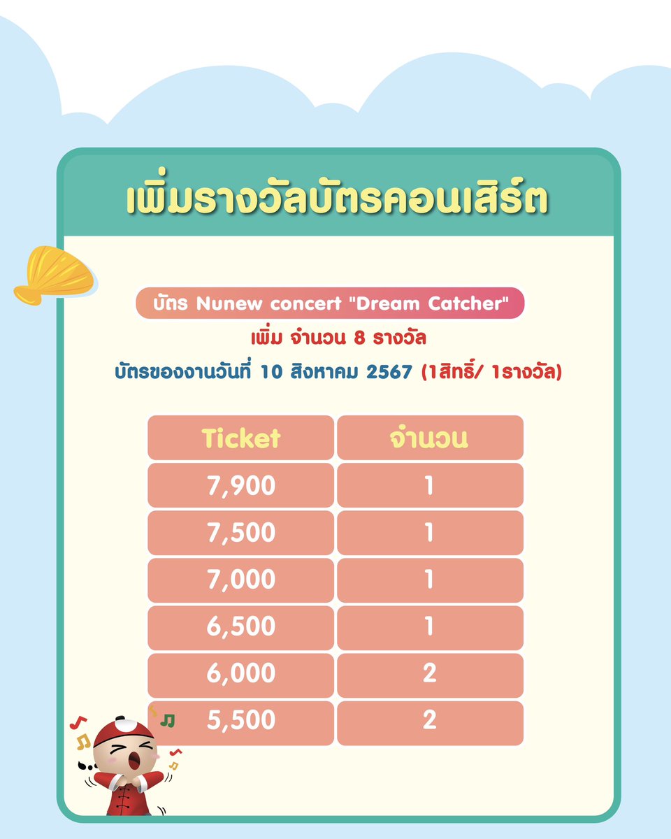 Taokaenoi_Club tweet media