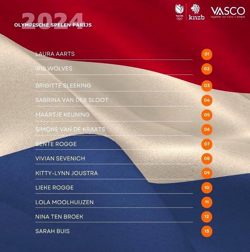 La jugadora de l’absolut femení 🤽‍♀️Nina Ten Broek, convocada amb la selecció 🇳🇱Holandesa🇳🇱 per disputar els JJOO de 🇫🇷 París  2024🇫🇷

‼️Moltes felicitats Nina‼️

#Terrassa
#Waterpolo
#MareaRoja⚪️🔴