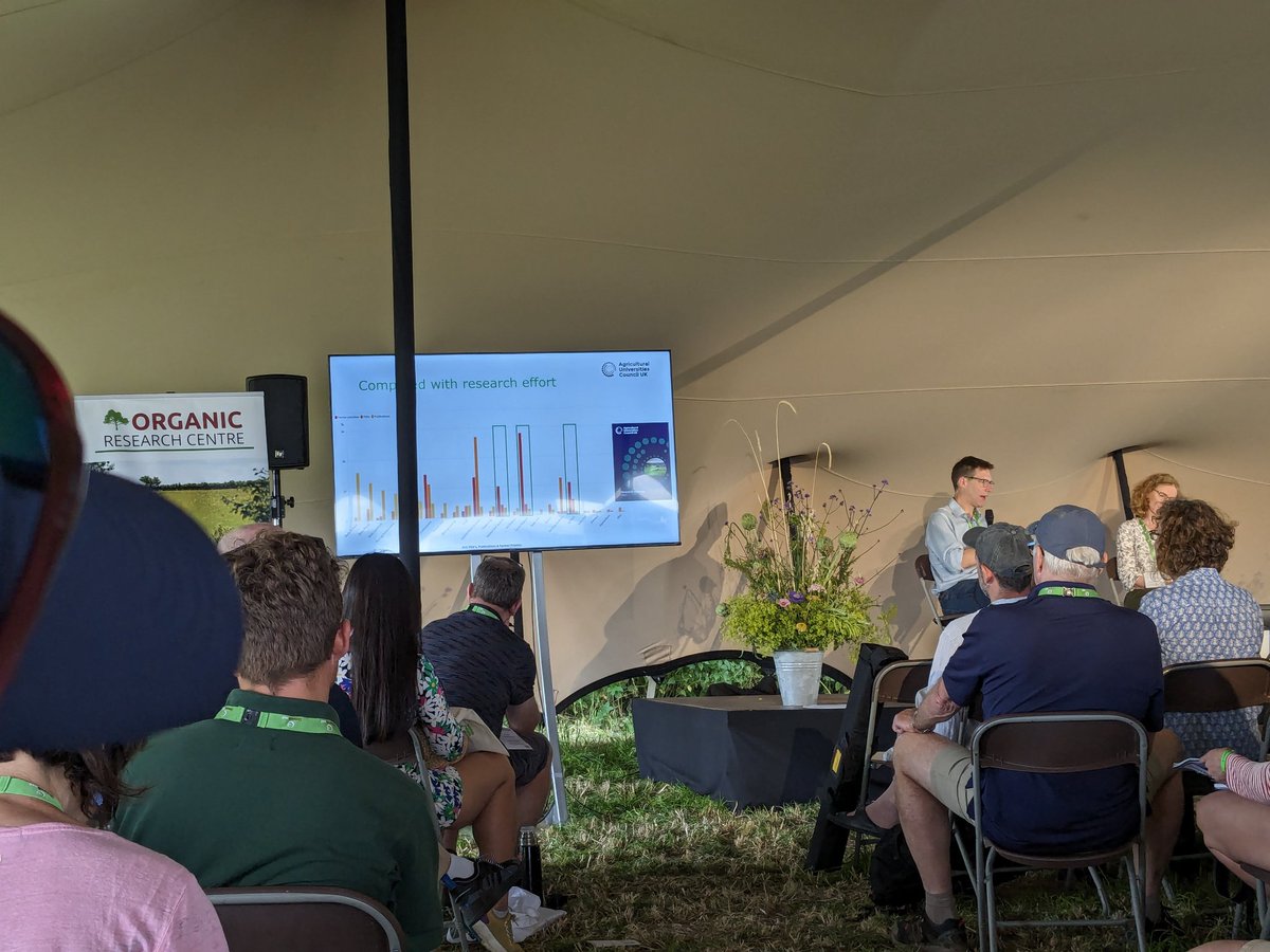 Research #effort  (what we're doing) and #priorities of #researchers and #funders (what we think we need to do) do not necessarily match with what #farmers priorities are - great discussion on how we move forward in research at #Groundswell24