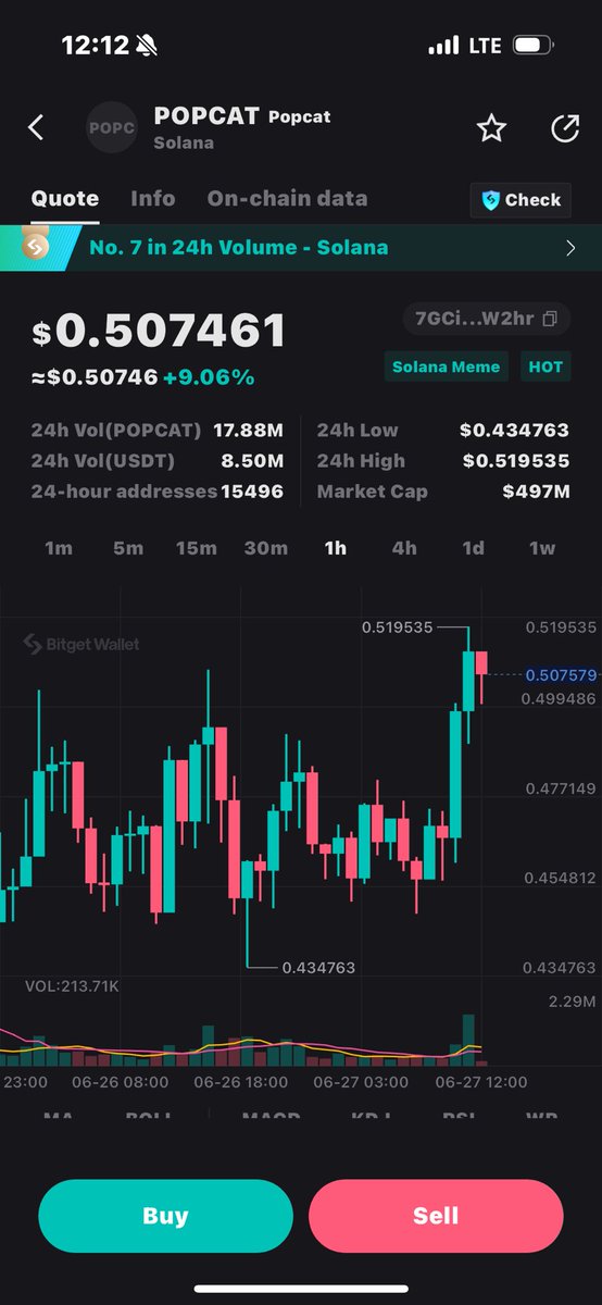 cryptodeadline's tweet photo. As y’all know,I've been participating in Alvin's Solana Meme Coin Challenge, $Sol is bouncing back and now is a great time to get back on meme trading. I just bought $POPCAT on @BitgetWallet

Watched it pump from $300M to $400M,Project looks solid.

Hopefully it rips.
  By the way, Trading experience had been super smooth on @BitgetWallet. You can discover the most traded or top gaining meme coins on the Solana meme Leaderboard or Solana smart money, I was able to see 17 smart money buying in the $Mother, copied my trade hoping to make some profit. The whole trading experience is super smooth - from asset discovery to rapid trading, one app does it all.

@BitgetWallet @Alvin_Kan

Official download link: https://t.co/WTV6slKfXP

 Use my invite code to receive extra rewards: nDrmcM