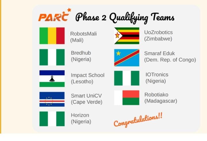 ImpactSchoolLS's tweet image. @ImpactSchoolLS 𝐁𝐄𝐂𝐎𝐌𝐄𝐒 𝐀 𝐓𝐎𝐏 𝟏𝟎 𝐐𝐔𝐀𝐋𝐈𝐅𝐈𝐄𝐑 𝐈𝐍 𝐀𝐅𝐑𝐈𝐂𝐀 𝐏𝐀𝐑𝐂.
We're proud as the 1st organisation in #Lesotho to utilise 𝐑𝐎𝐒 #RobotOperatingSystem which is used to program 𝐑𝐄𝐀𝐋 𝐈𝐧𝐝𝐮𝐬𝐭𝐫𝐢𝐚𝐥 𝐑𝐨𝐛𝐨𝐭𝐬.