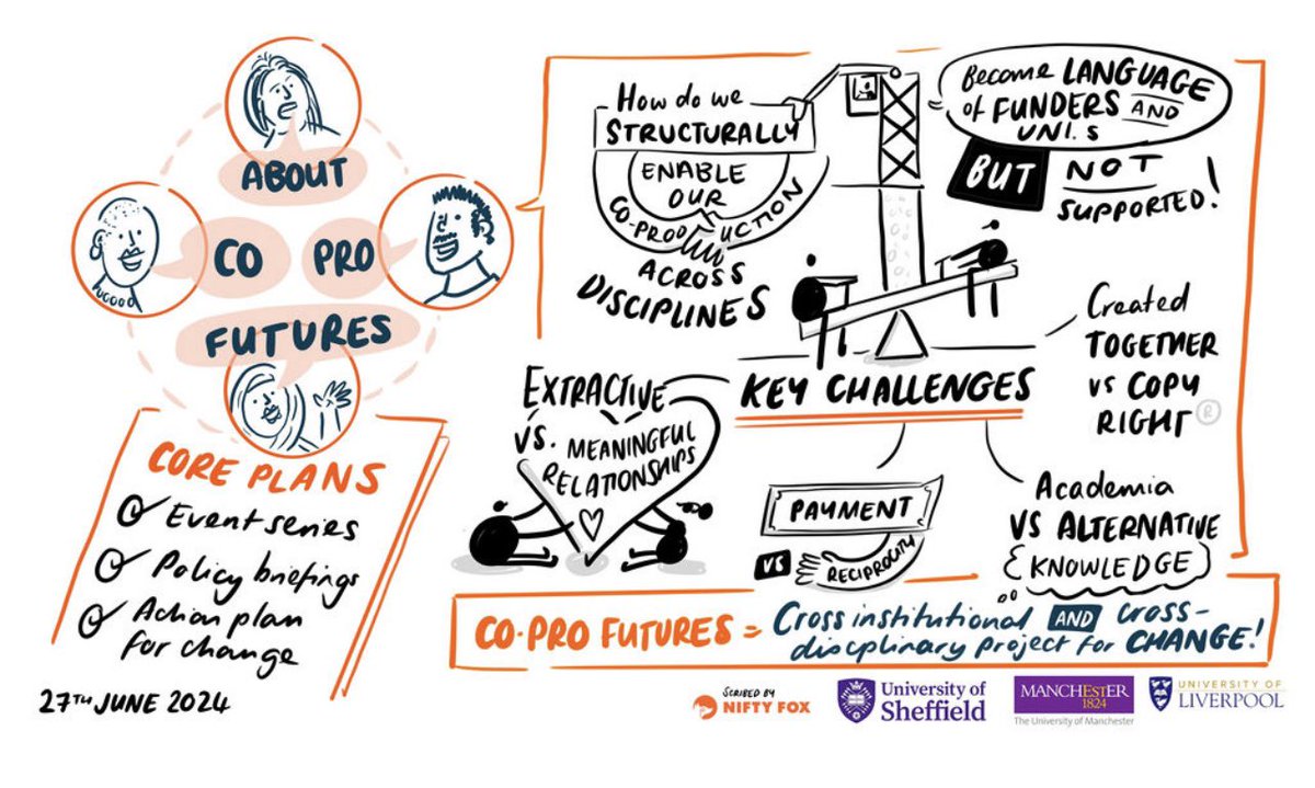 Dr Vicky Simpson (@theurbanvicky) on Twitter photo <a href="/NiftyFoxCreativ/">Nifty Fox Creative</a> have provided visual minutes for our #CoproFutures workshop to facilitate more and better co-produced research.
Keep a 👀 for the call for evidence in Autumn <a href="/NiftyFoxCreativ/">Nifty Fox Creative</a> have provided visual minutes for our #CoproFutures workshop to facilitate more and better co-produced research.
Keep a 👀 for the call for evidence in Autumn