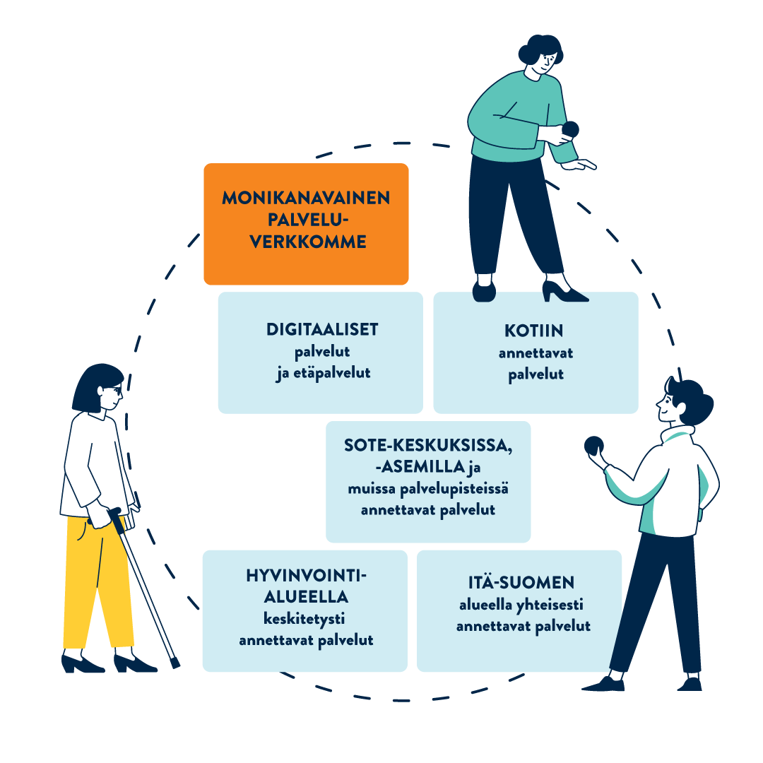 Palvelustrategia- ja palveluverkkosuunnitelmaluonnos ovat kesän ajan kaikille avoimella lausuntokierroksella. Esitys viimeistellään lausuntojen pohjalta ja päätöksentekoon on määrä päästä syksyllä. ➡️siunsote.fi/-/hyvinvointia… #siunsote #pohjoiskarjalanhyvinvointialue