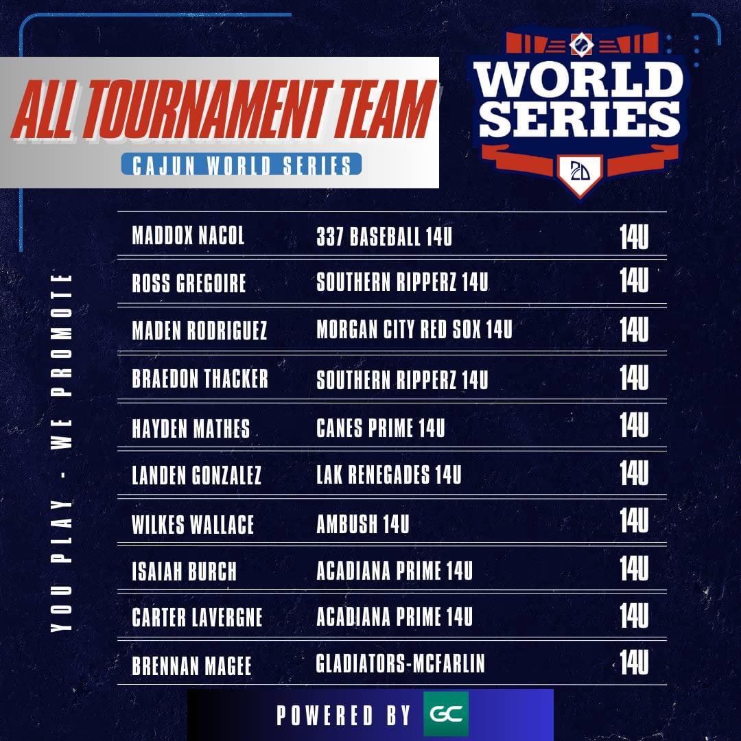 RiverParish_Ren's tweet image. Congrats to 3 of our LAK Renegades 14U guys on makin an All Tourney team! 
@HHSTigerBsb Landen Gonzalez and @DestrehanBB Joe Banquer &amp;amp; Mario Kennedy! 

Congrats fellas!