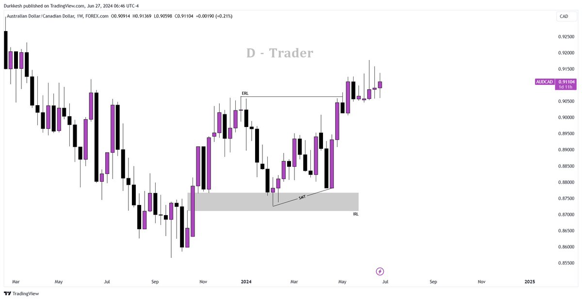 SMT DIVERGENCE A Thread 🧵 NO SMT = NO TRADE 🚫 https://t.co/zYNwQO1gj1 ...