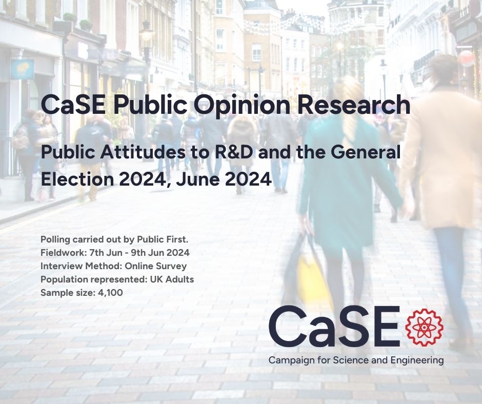 👥NEW POLLING 📋- Today we have published nationally representative polling looking at public attitudes to R&amp;D and the 2024 General Election.

Head to our website to explore the findings of this 4,100 person poll carried out in June by Public First⬇️⬇️
sciencecampaign.org.uk/what-we-do/pub…