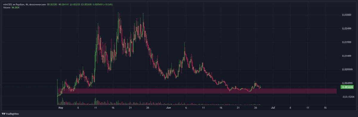 𝔰𝔦𝔪𝔬𝔫 🧊 tweet media