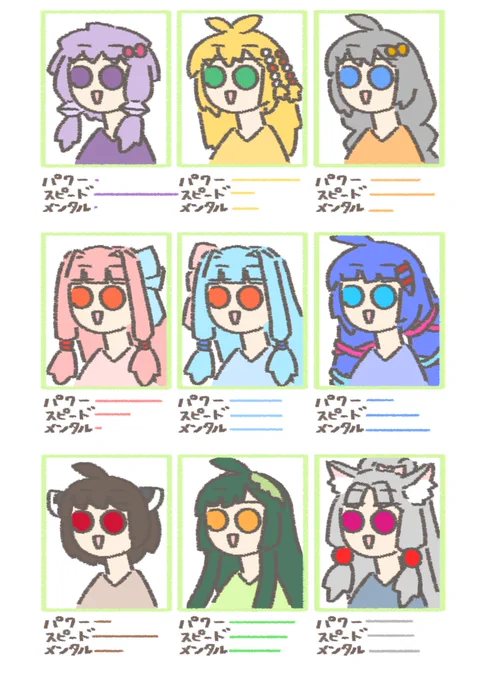ウチんとこのボイロキャラの謎設定