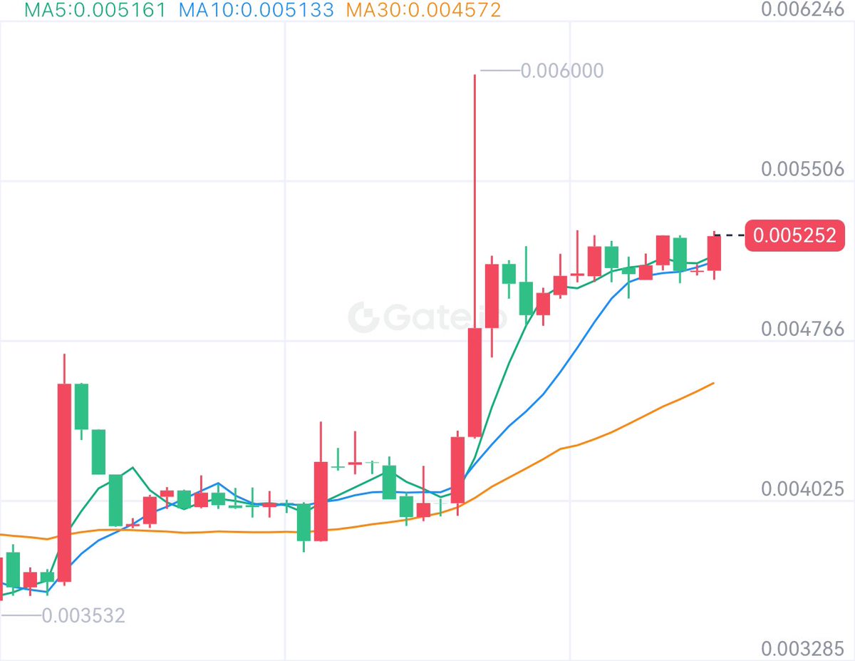 CryptoSamurai👺 tweet media