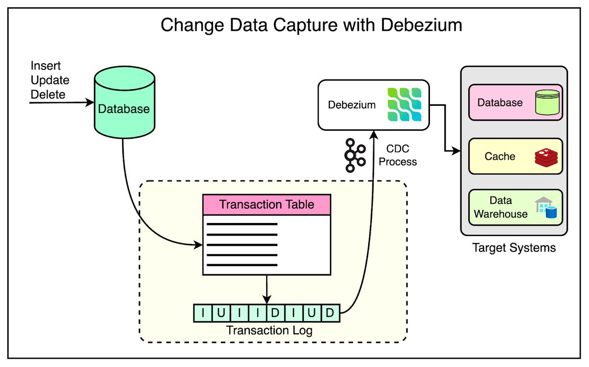 Gunnar Morling 🌍 tweet media