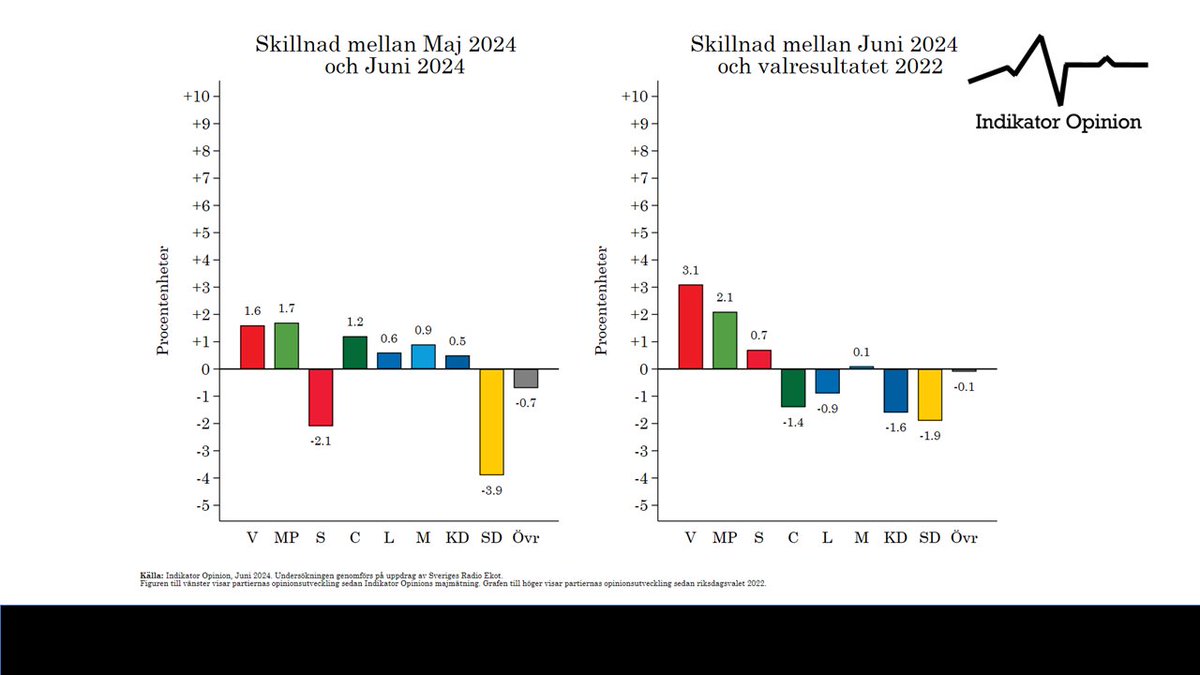Per Oleskog Tryggvason tweet media