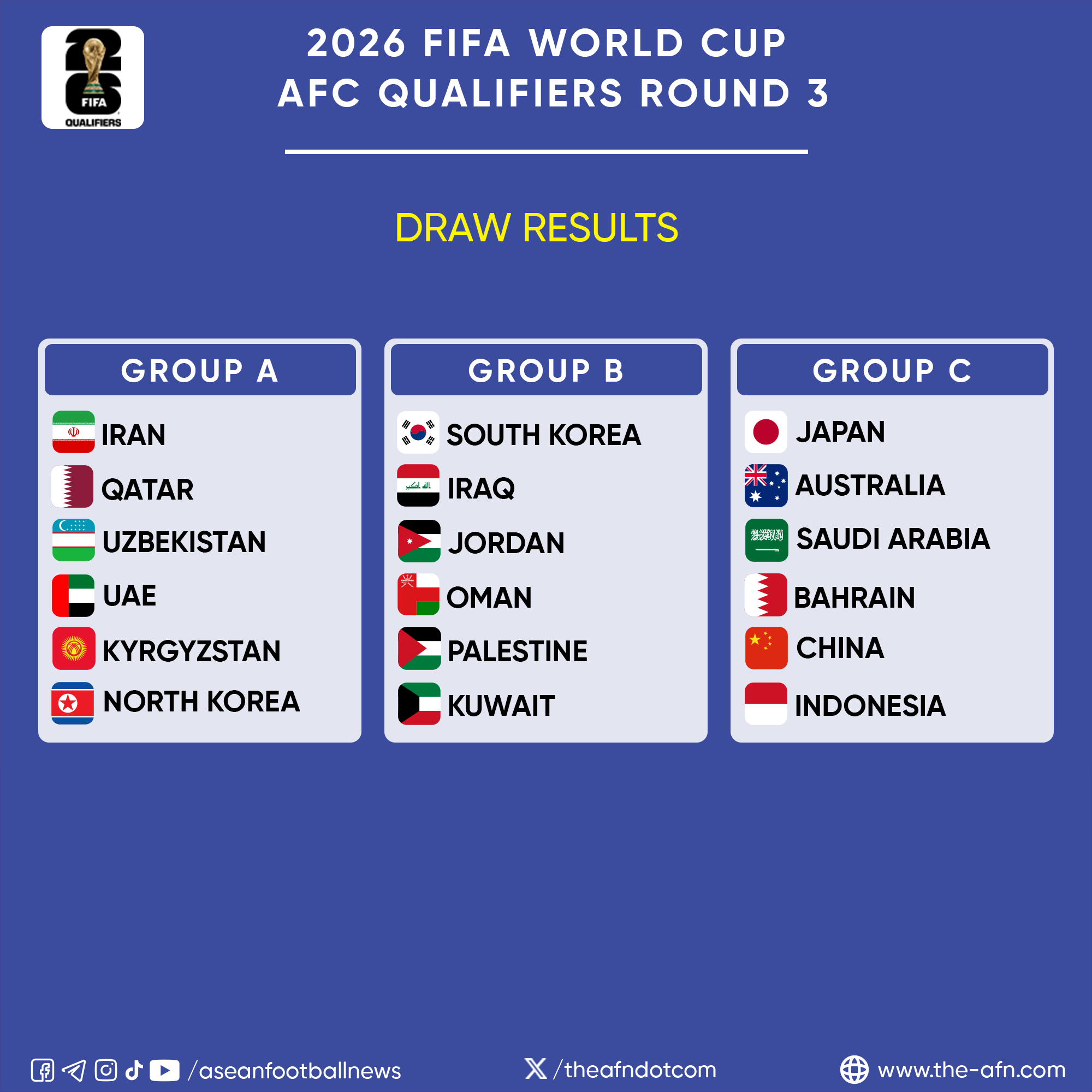 asean-football-news-on-x-2026-fifa-world-cup-afc-qualifiers-round-3-draw-results-group-a-iran-qatar-uzbekistan-uae-kyrgyzstan-north-korea-group-b