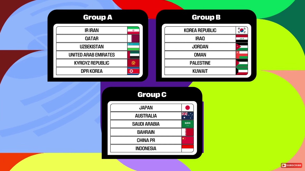 dhastoto's tweet photo. Hasil Drawing Ronde 3 Kualifikasi Piala Dunia 2026 https://t.co/REFYQW0mMy