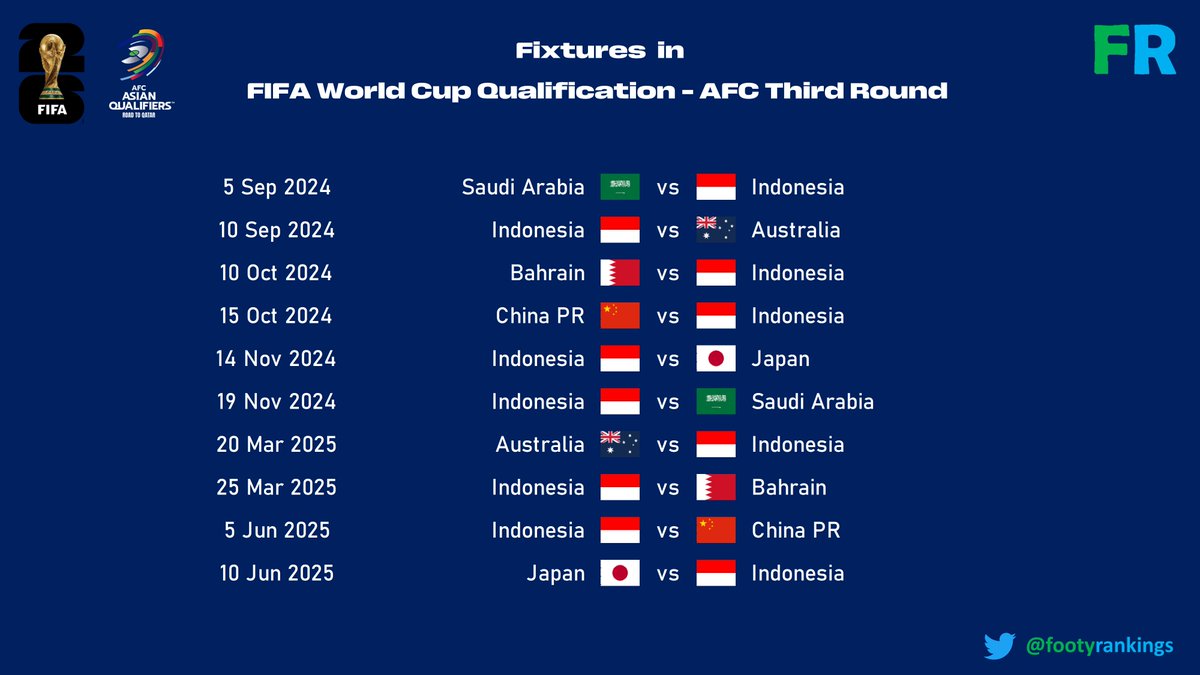 FootyRankings's tweet photo. 🇮🇩 Indonesia's fixtures in FIFA World Cup qualification Round 3  #WCQ #AsianQualifiers https://t.co/bLkaJFxeFl