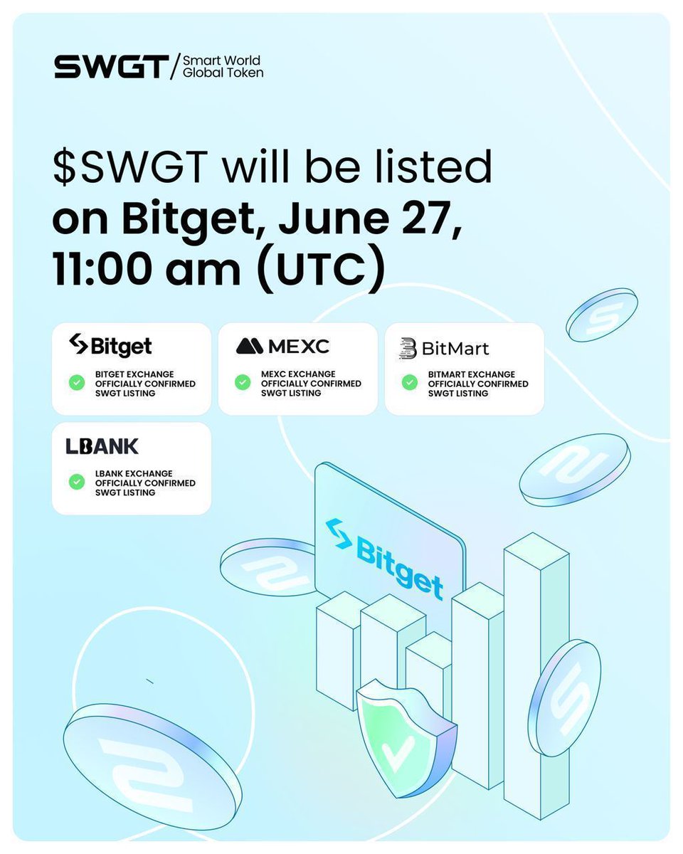SWGToken's tweet photo. ‼️BREAKING‼️ $SWGT will be listed on Bitget TODAY at 11 AM UTC on June 27!

Check out USDT/SWGT trading pair on - https://t.co/iqmwPE8zq6

The initial $SWGT listing was on June 26 at 2 PM UTC!

So far $SWGT has experienced growth of +3,761.50% on MEXC, +1634.76 % on LBANK, and 1608.24% on Bitmart!

➡️MEXC
https://t.co/22Gc9Bb4uV
➡️LBank
https://t.co/kIiFEXPdwV
➡️Bitmart
https://t.co/3aRSr8wVm1

Stay tuned for more listing updates!