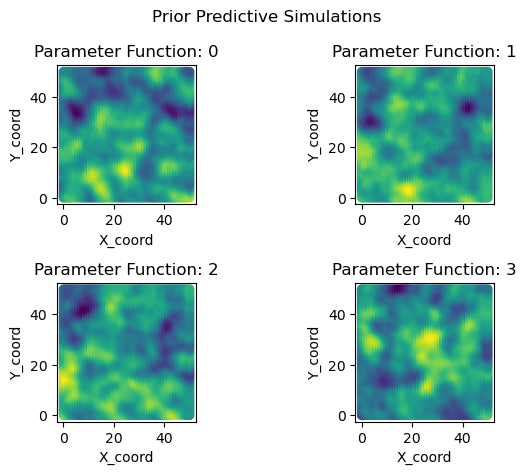 kieran_mcgee's tweet image. multi-output spatial gaussian process is finally going brrr #pymc