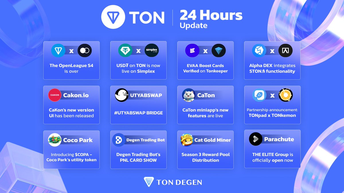 24H UPDATE ABOUT <a href="/ton_blockchain/">TON 💎</a> ECOSYSTEM 🔥    

GM TONer, another day passed with a dose of fresh news on <a href="/ton_blockchain/">TON 💎</a>  

Let's explore these hot informations and take a chance to leverage your wallet numbers  

Like, retweet to support us 🙌  

#TON #TONdegen
