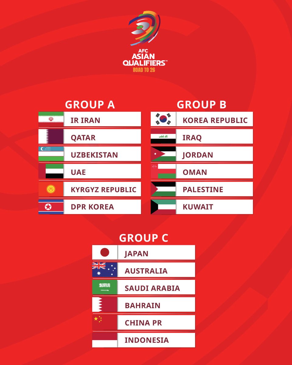 theflankerID's tweet photo. Dengan hasil undian Kualifikasi Piala Dunia 2026 ini, targetnya harusnya sederhana: Nggak 0 poin aja. Posisi 6 normal, 5 oke.

Timnas belum selevel sama Jepang-Australia juga.

Lebih ke nikmatin lihat Timnas tanding vs negara top Asia, lihat pemain Timnas vs pemain top Asia. https://t.co/zCLY2dXi7U