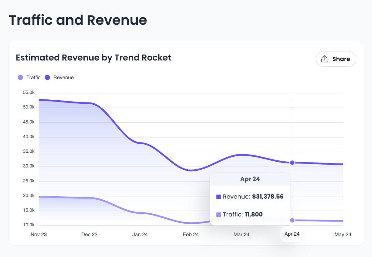 The Ecom Guy tweet media